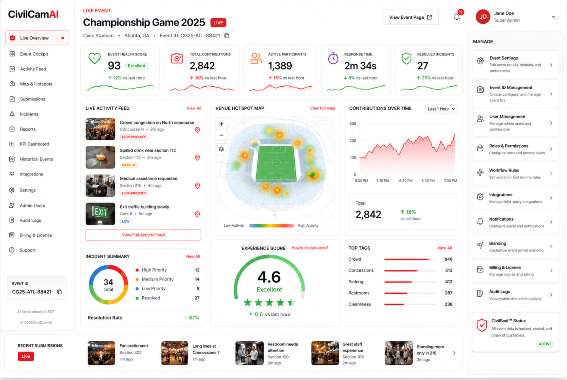 CivilCamAI live event dashboard showing real-time game day intelligence — event health score, active participants, venue hotspot map, incident summary, and experience score for a championship game