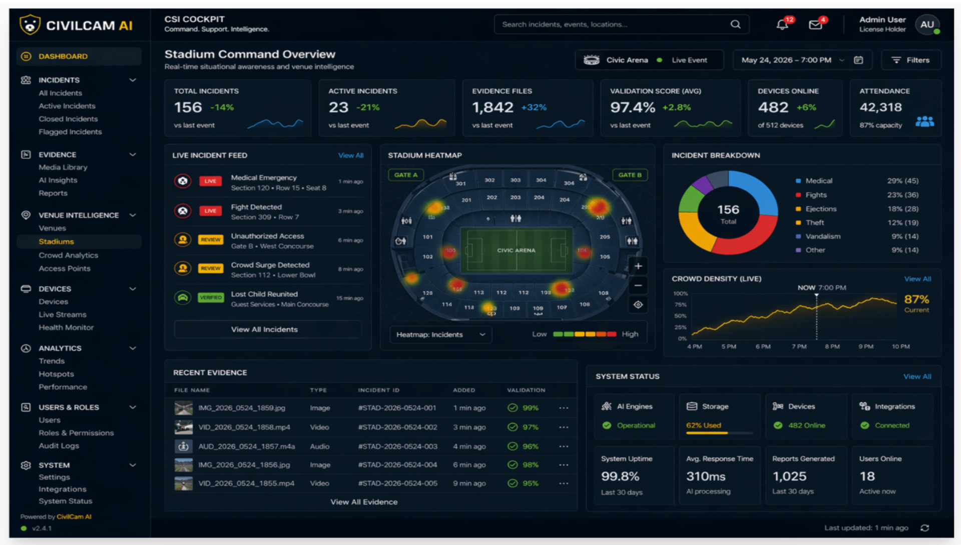 CivilCam AI CSI Cockpit — admin dashboard with live incident feed, stadium heatmap, AI validation scores, crowd density, and recent evidence